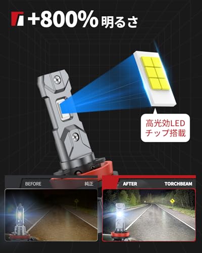 LEDヘッドライト 2