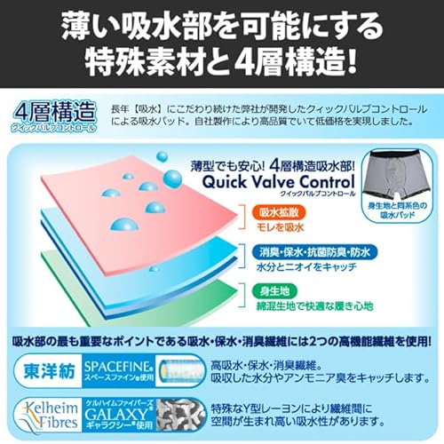 失禁パンツ 5