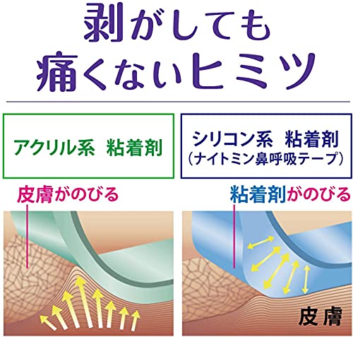 ナイトミン 鼻呼吸テープ アロマラベンダーの香り 5