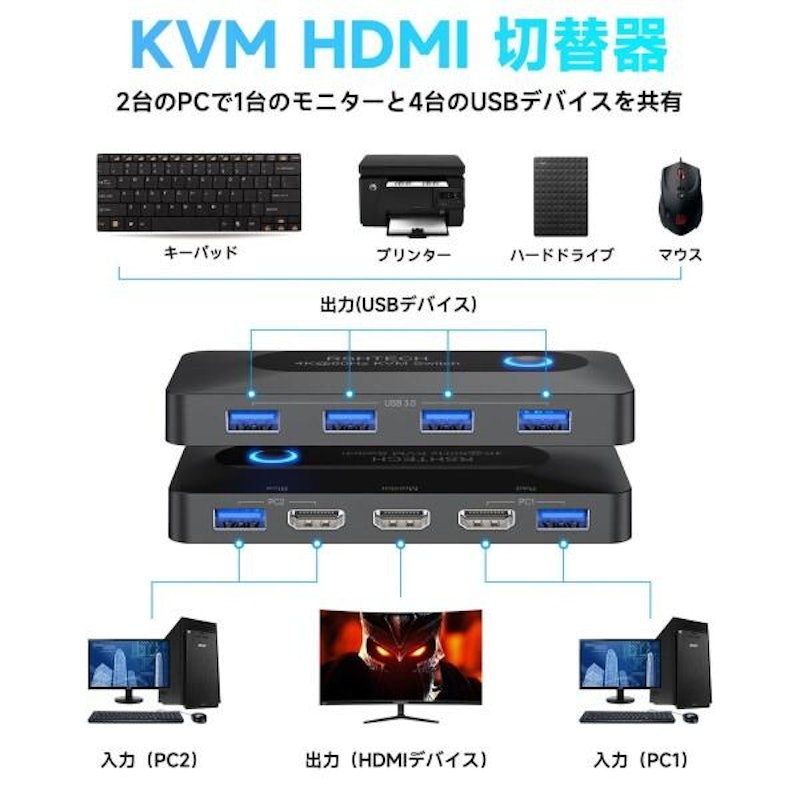 KVMスイッチ 2