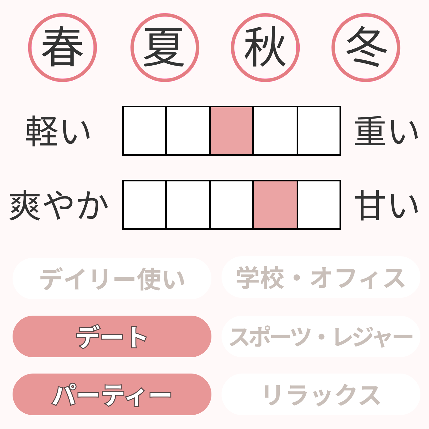 ルナ オードトワレ 2