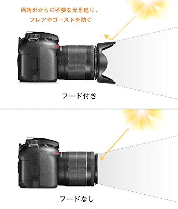 レンズフード汎用 2