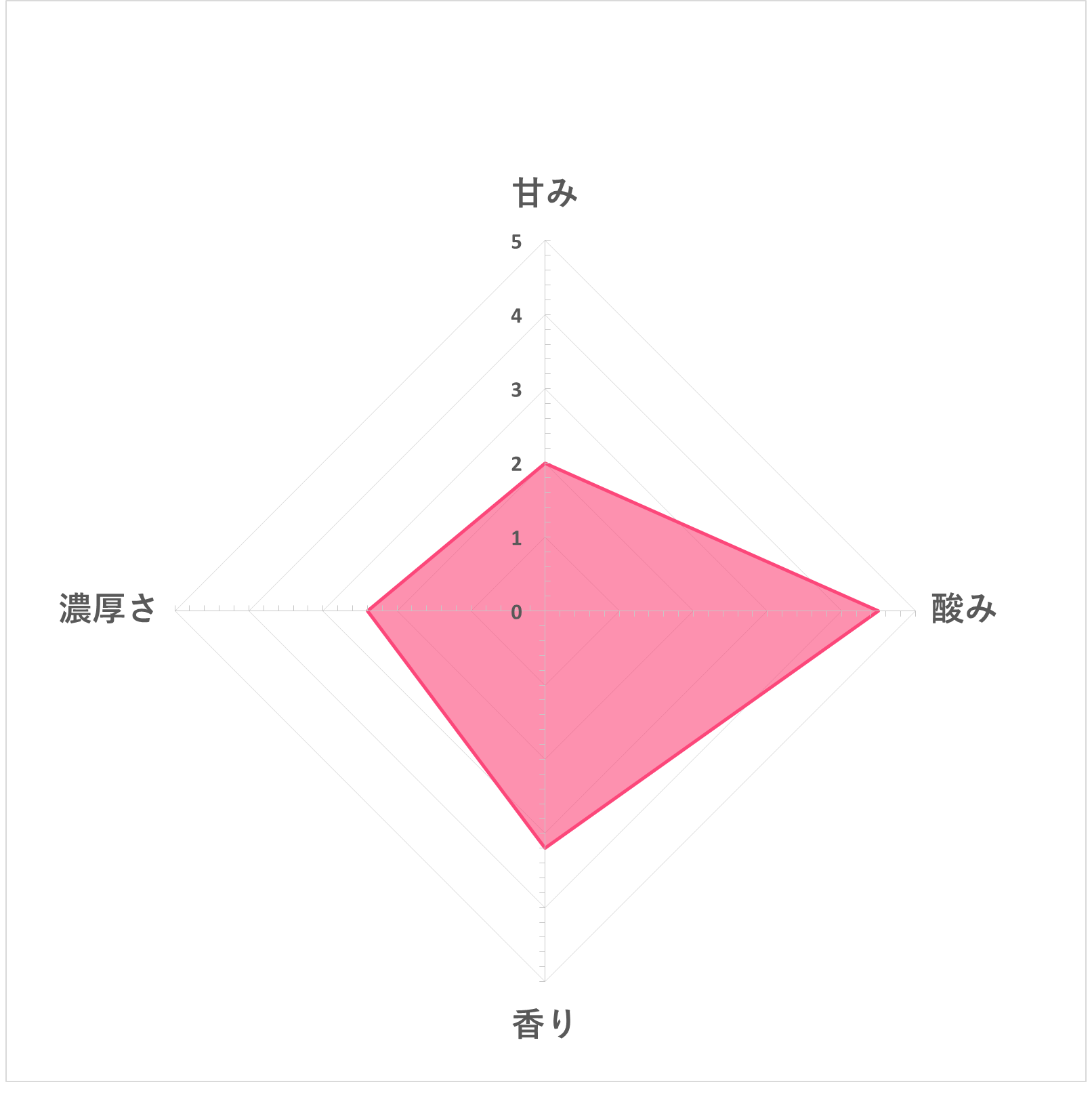乳酸発酵の麹あまさけ GABA 5