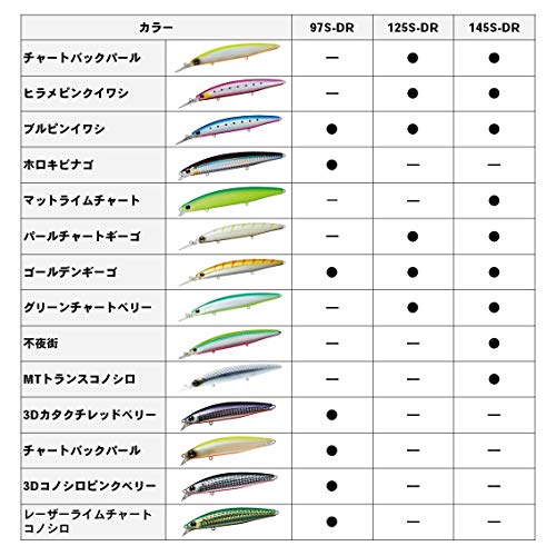 DAIWA ショアラインシャイナーZ セットアッパー 6