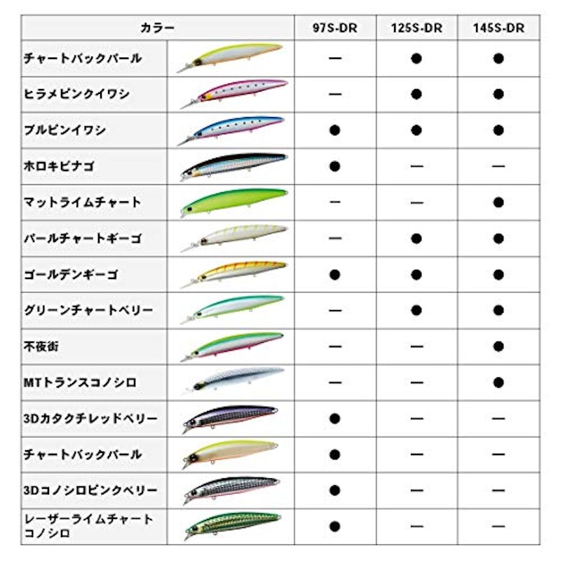 DAIWA ショアラインシャイナーZ セットアッパー 6
