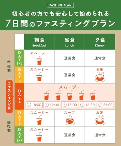 本格ファスティングプログラム 2