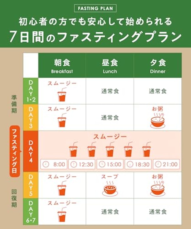 本格ファスティングプログラム 2