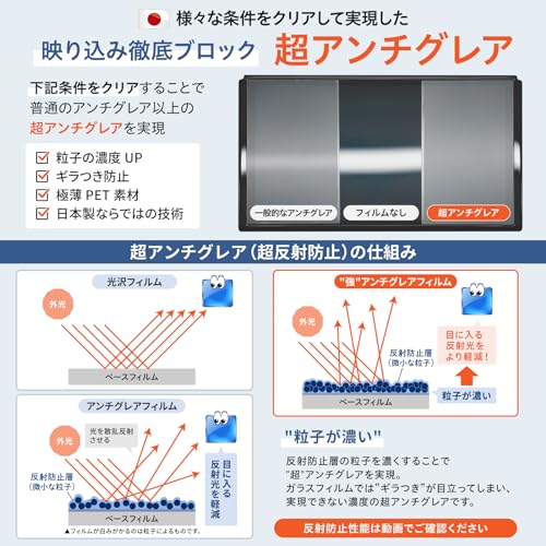 Switch用保護フィルム 超アンチグレア 2