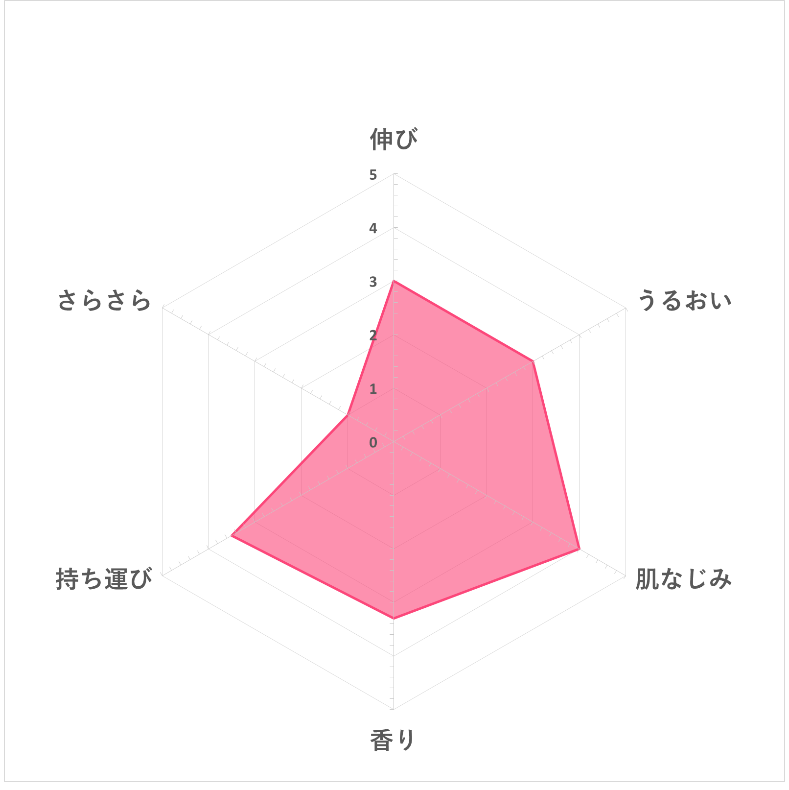 ALOBABY UVモイストミルク 11