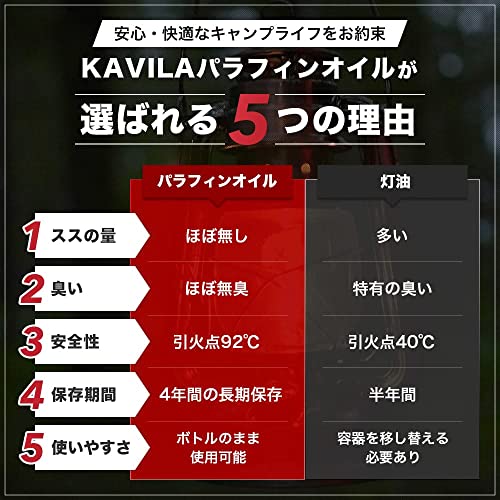ランタン用パラフィンオイル 3