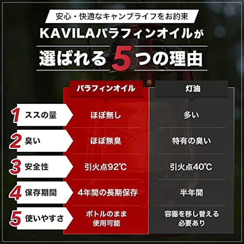 ランタン用パラフィンオイル 3