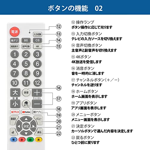 シンプルテレビリモコン 6