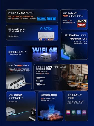 ミニPC 2