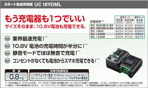 2ポート急速充電器 4