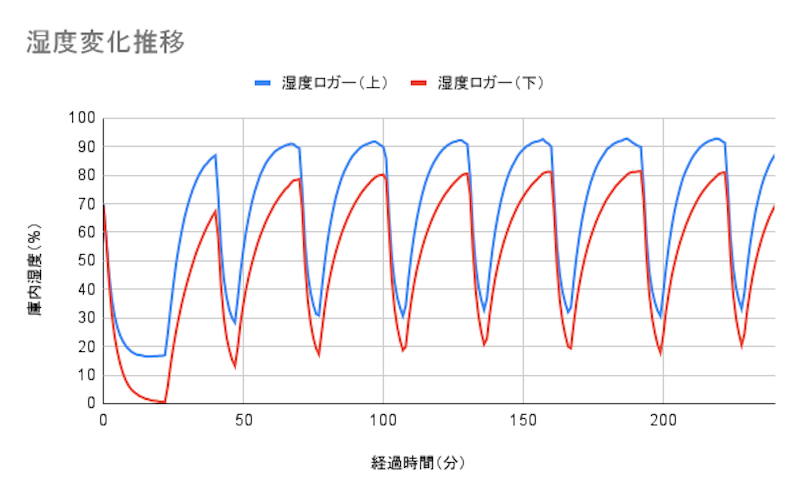 ワインセラー 8