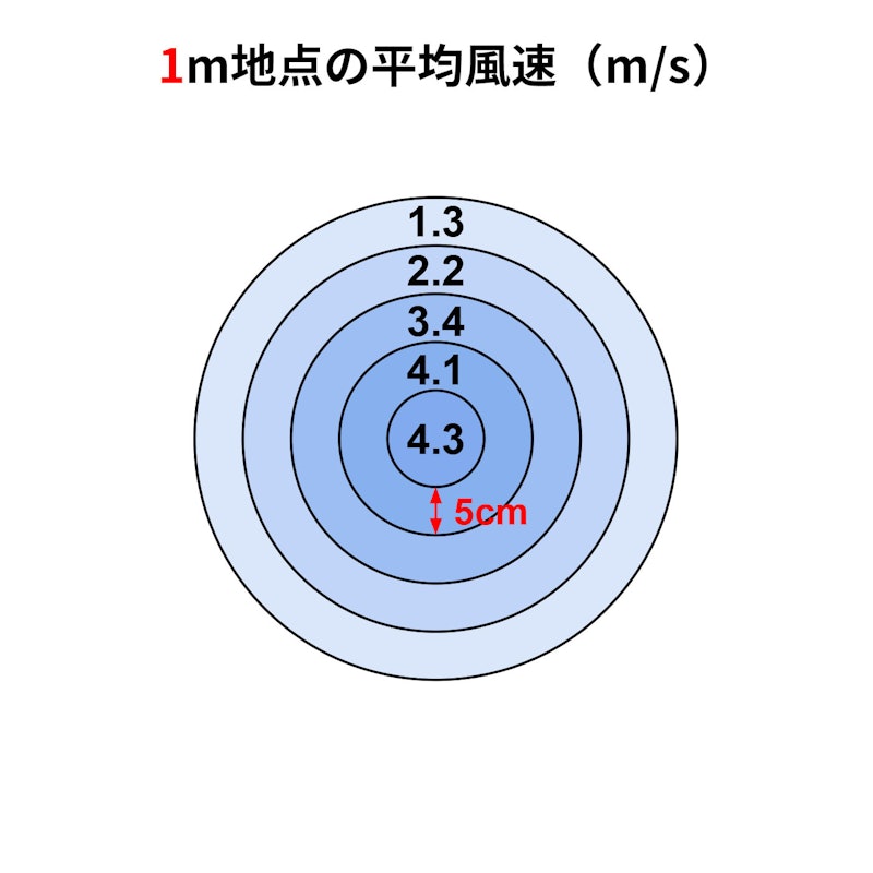 DCリビングサーキュレーターファン SMARTAIR DC 2