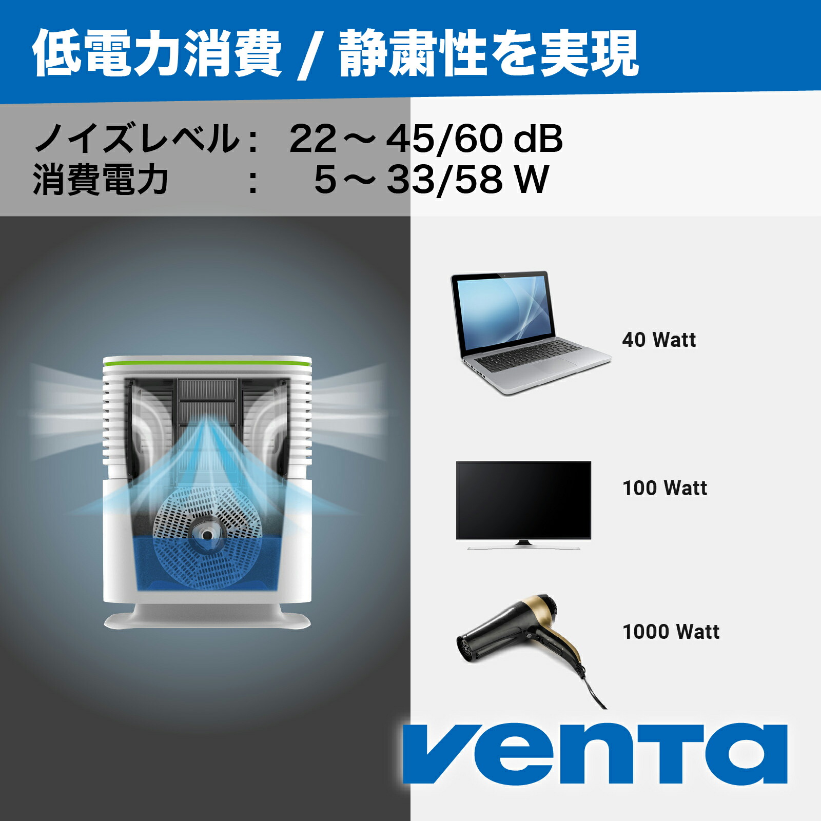 加湿空気清浄機器 スターターセット エアロスタイルコンパクト 5