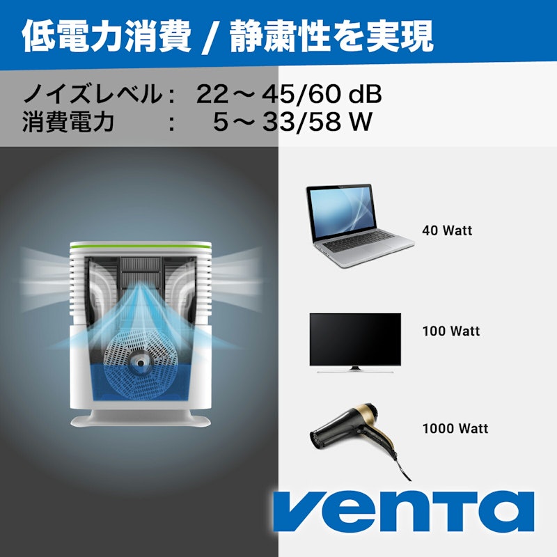 加湿空気清浄機器 スターターセット エアロスタイルコンパクト 5