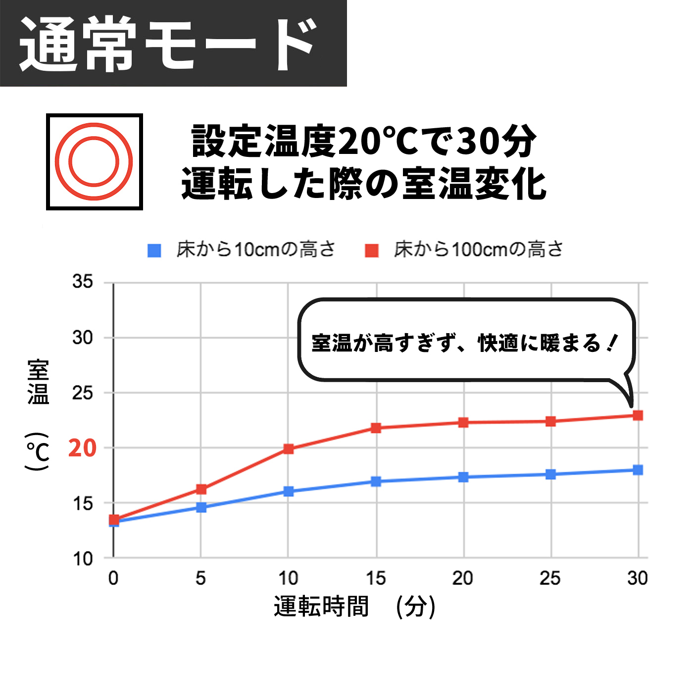 石油ファンヒーター 2