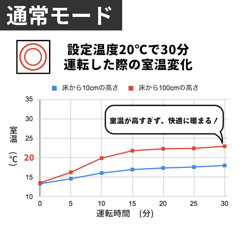 石油ファンヒーター 2