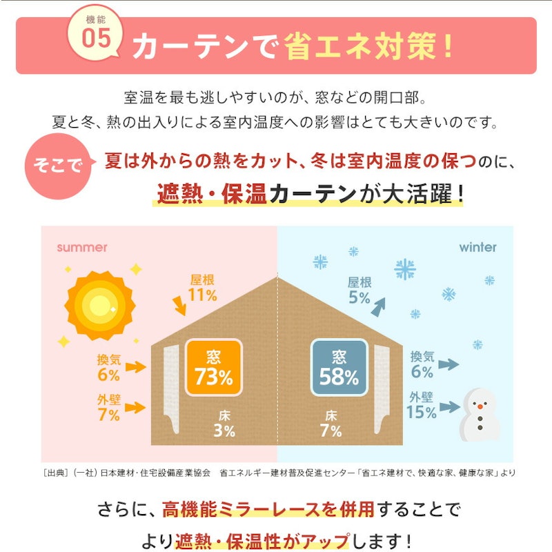 カーテン4枚セット 6