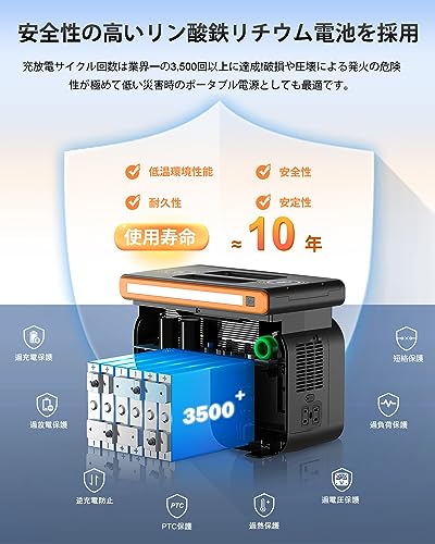 ポータブル電源 ソーラーパネルセット 5