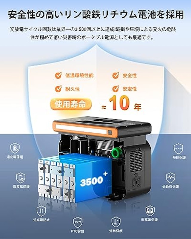 ポータブル電源 ソーラーパネルセット 5