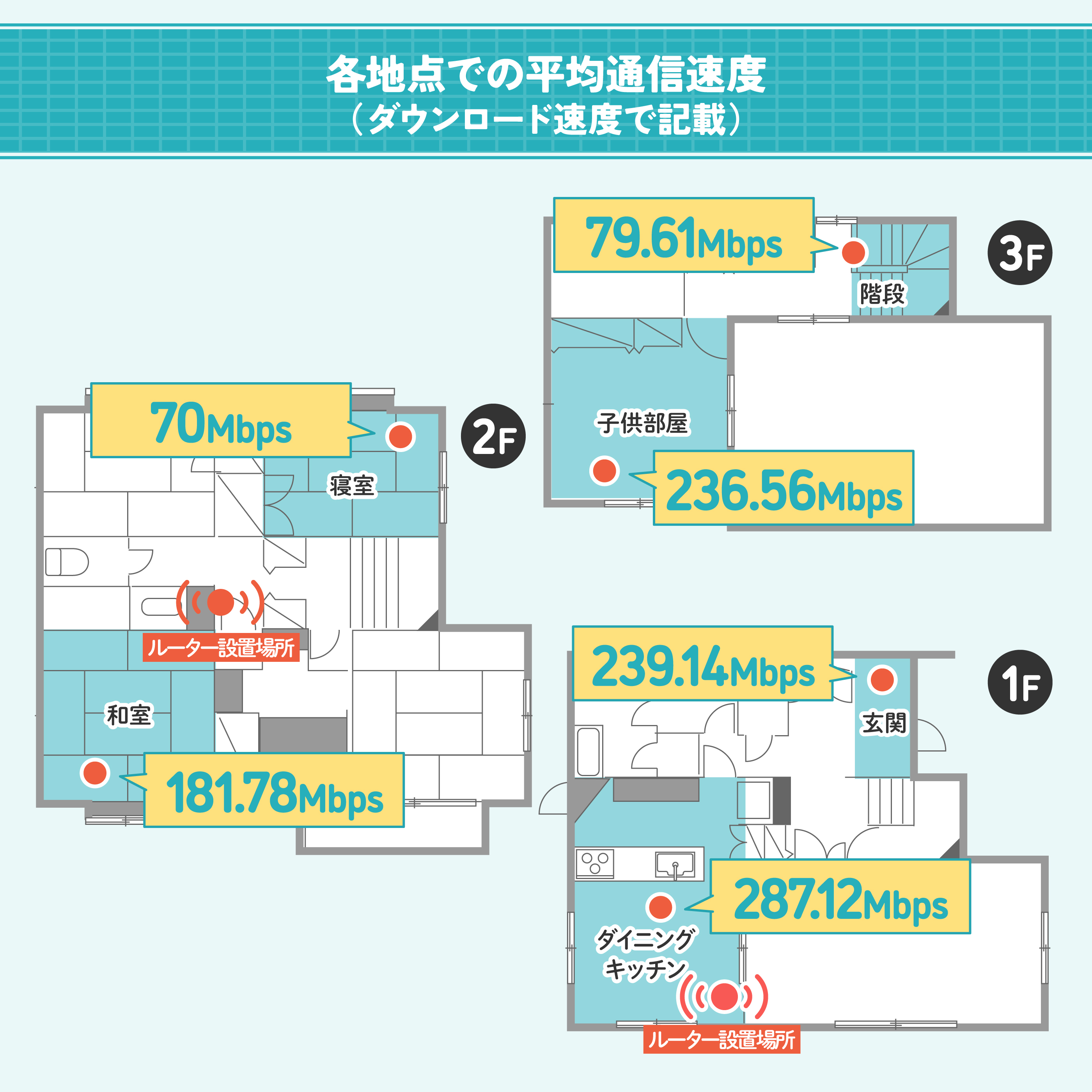 AirStation WSR-1500AX2L 2