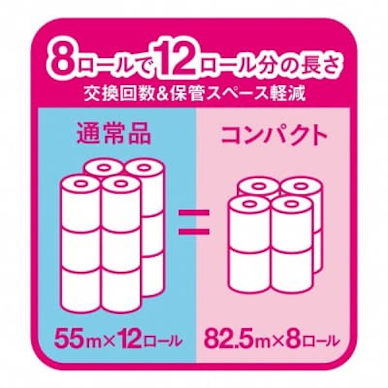 エリエール トイレットティシュー 3