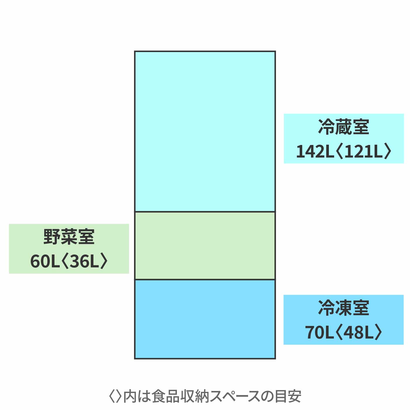 冷蔵庫 2