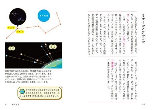 天体のふしぎがわかる星と星座の図鑑 6