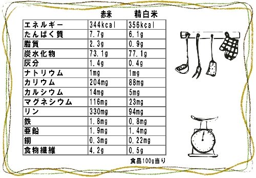 赤米 3