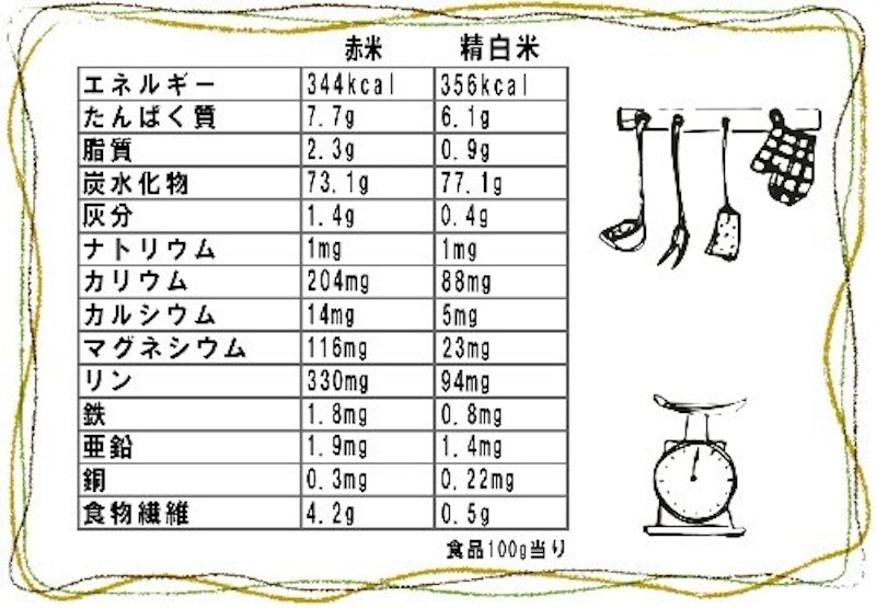 赤米 3