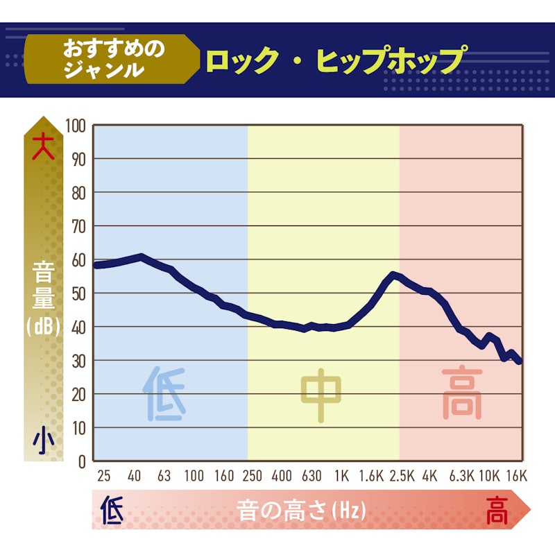 完全ワイヤレスイヤホン 2