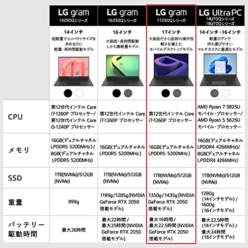 MS Office搭載 ノートパソコン  2