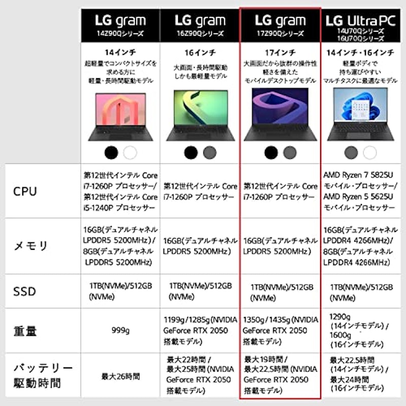 MS Office搭載 ノートパソコン 2