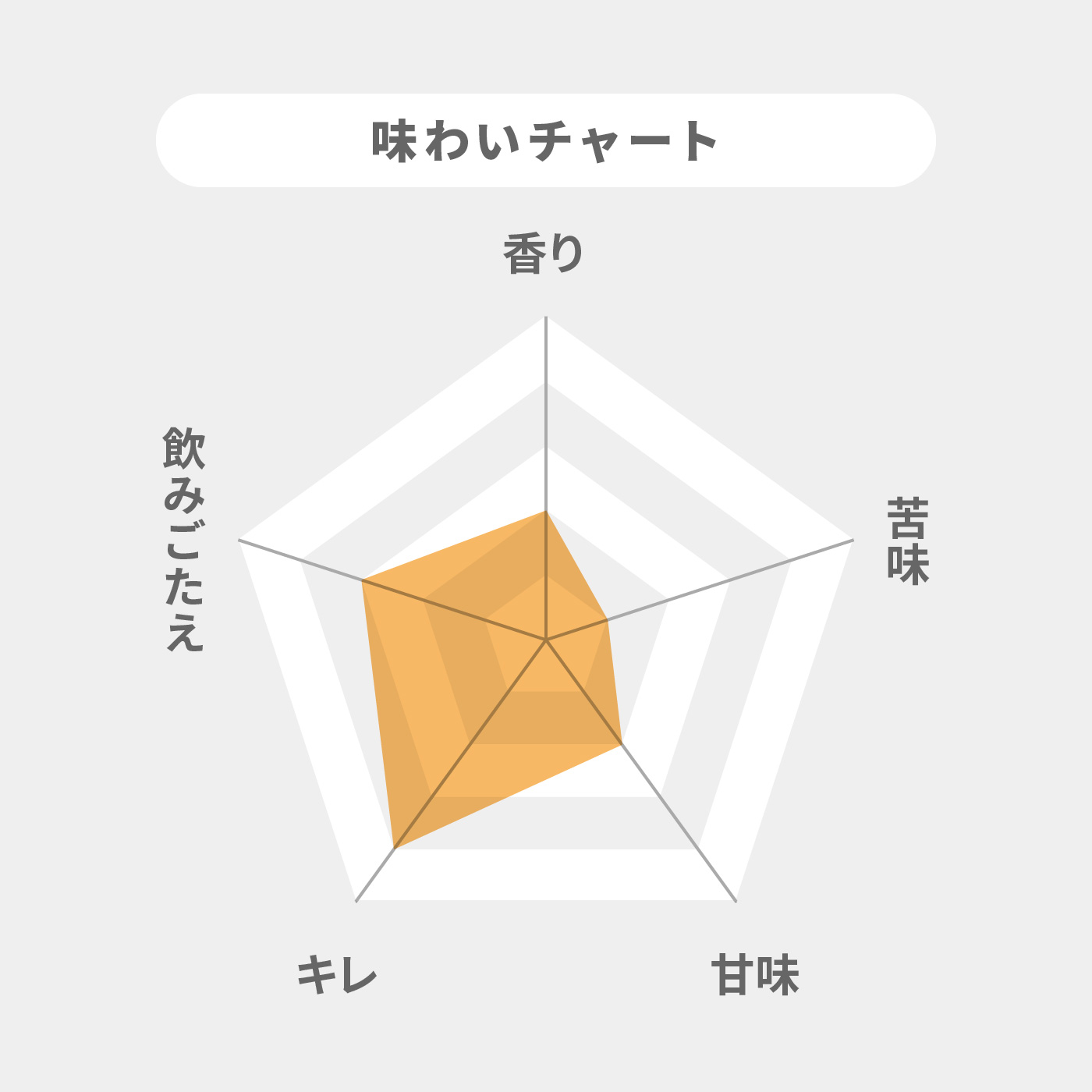 コロナ・エキストラ ラガービール 2