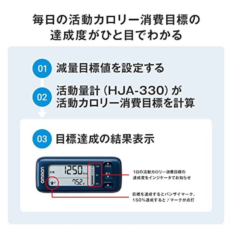 カロリスキャン 2