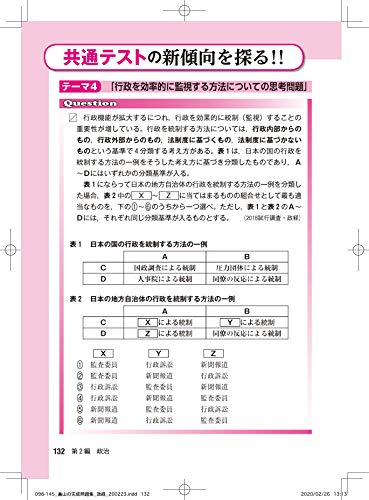 大学入学共通テスト 畠山のスッキリ解ける 倫理、政治・経済 完成問題集 4
