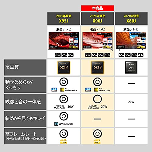 BRAVIA 4K液晶テレビ  3