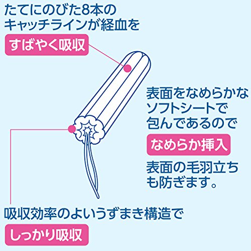エルディ タンポン フィンガータイプ 特に量の多い日用 4
