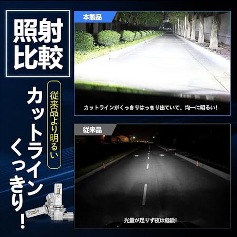HB3 LEDヘッドライト ハイビーム用 3