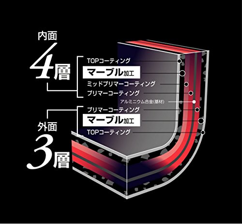 軽いね ストロングマーブルフライパン 2