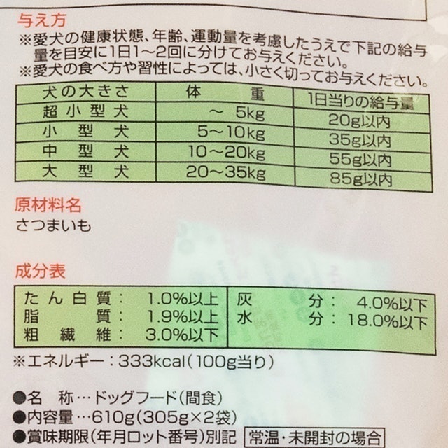 ペティオ さつまいもを全24商品と比較 口コミや評判を実際に使ってレビューしました Mybest ペティオ さつまいもを全24商品と比較 口コミや評判を実際に使ってレビューしました Mybest