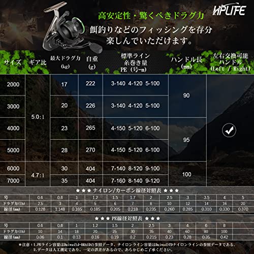 スピニングリール 2