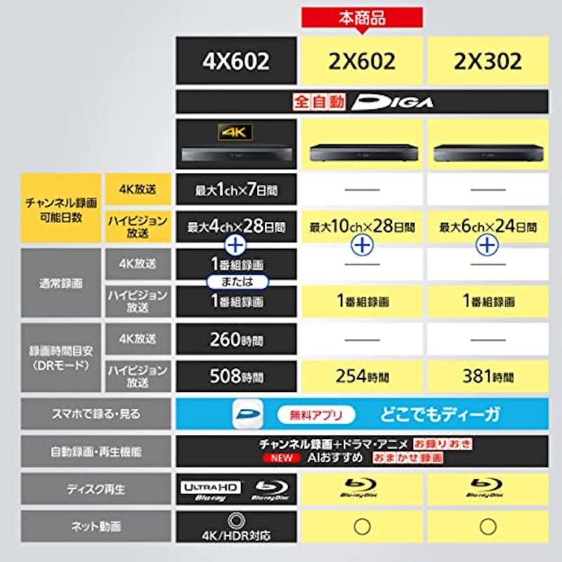 全自動ディーガ DMR-2X602 2