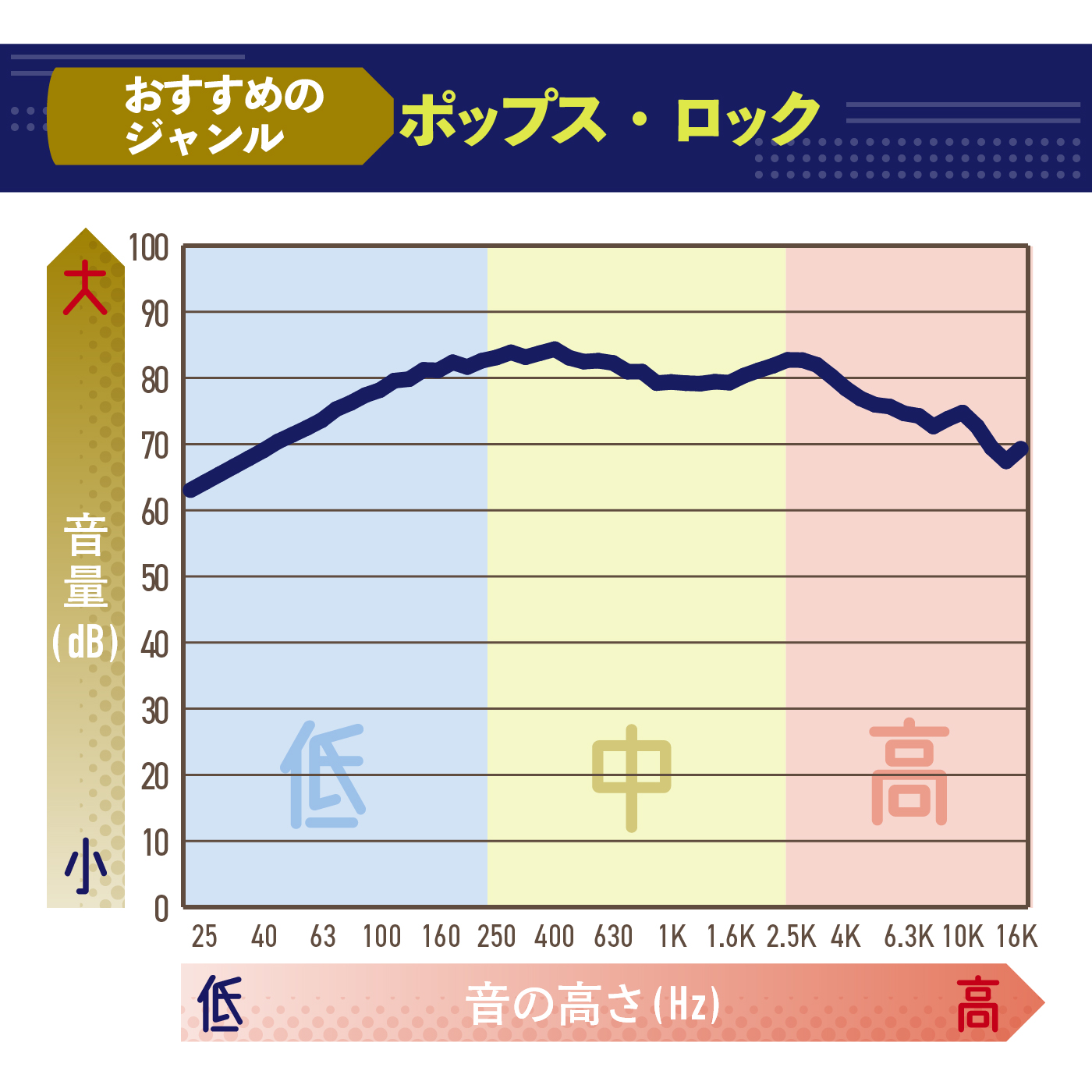 完全ワイヤレスイヤホン 3