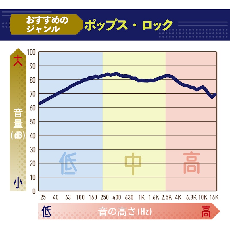 完全ワイヤレスイヤホン 3