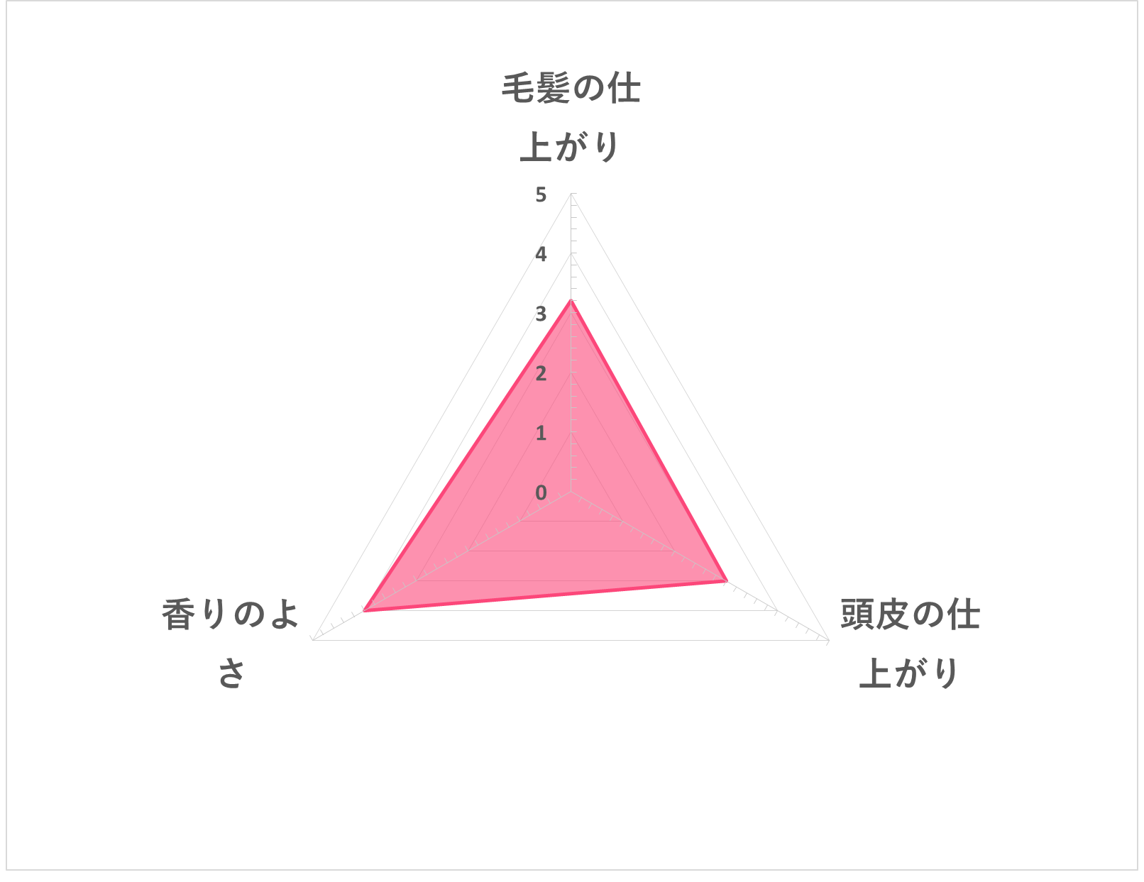 無印良品 エイジングケアシャンプーを他商品と比較 口コミや評判を実際に使ってレビューしました Mybest