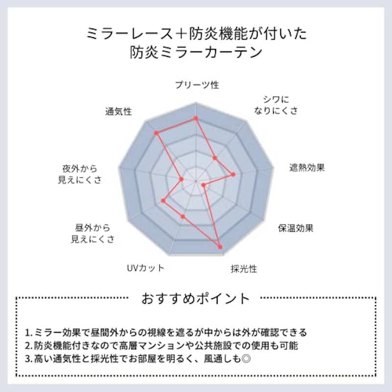 防炎ミラーレース 3